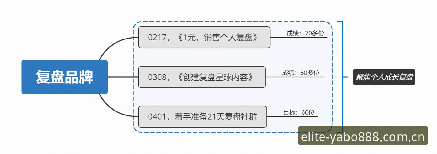 行家看看便知旧版兼容方案：2026新版登录入口的取舍逻辑与数据复盘